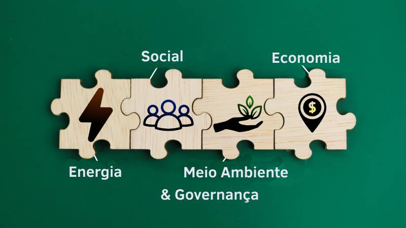 Blog Ambiental • Peças de quebra-cabeça com ícones representando energia, social, meio ambiente e economia sobre fundo verde.